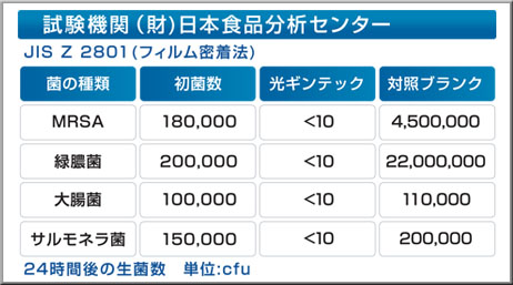 試験機関（財）日本食品分析センターデータ